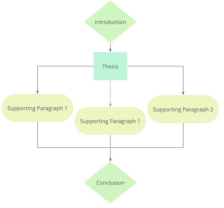 informal style essay meaning informal essay outline