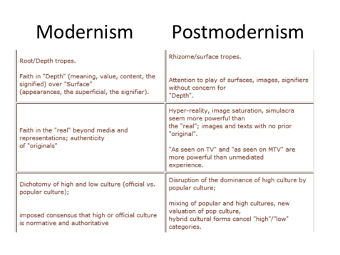 compare and contrast essay