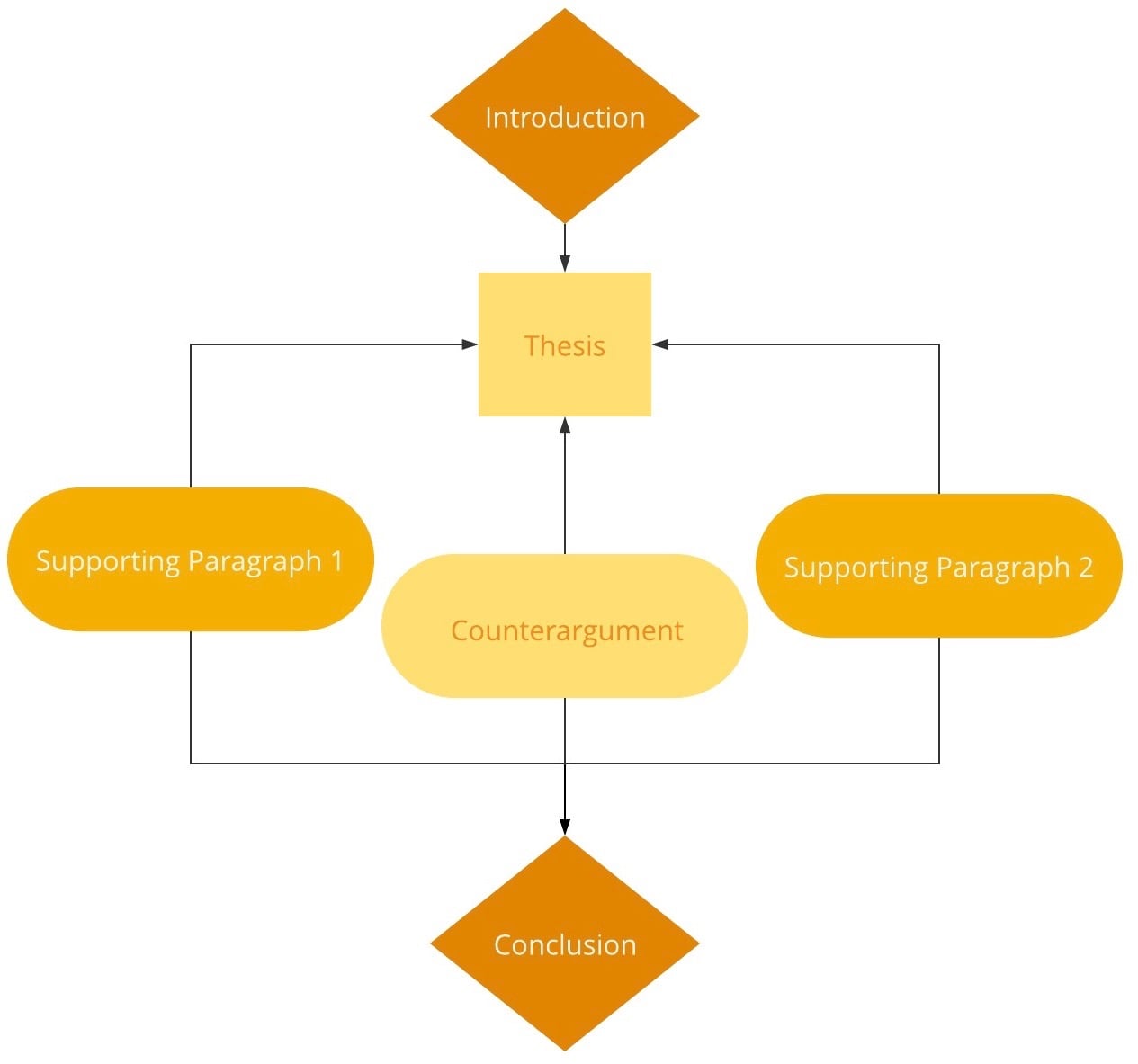 5 parts of an argumentative essay