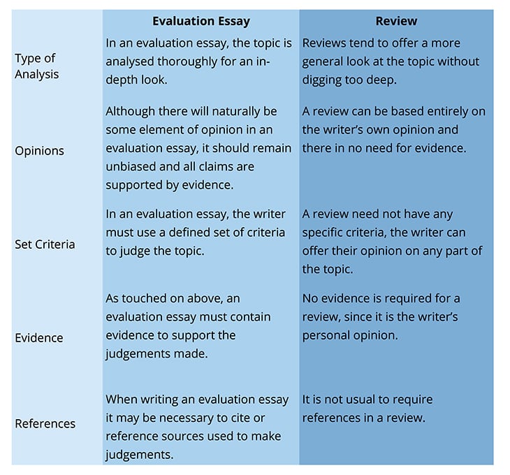 Evaluation Essay VS Review
