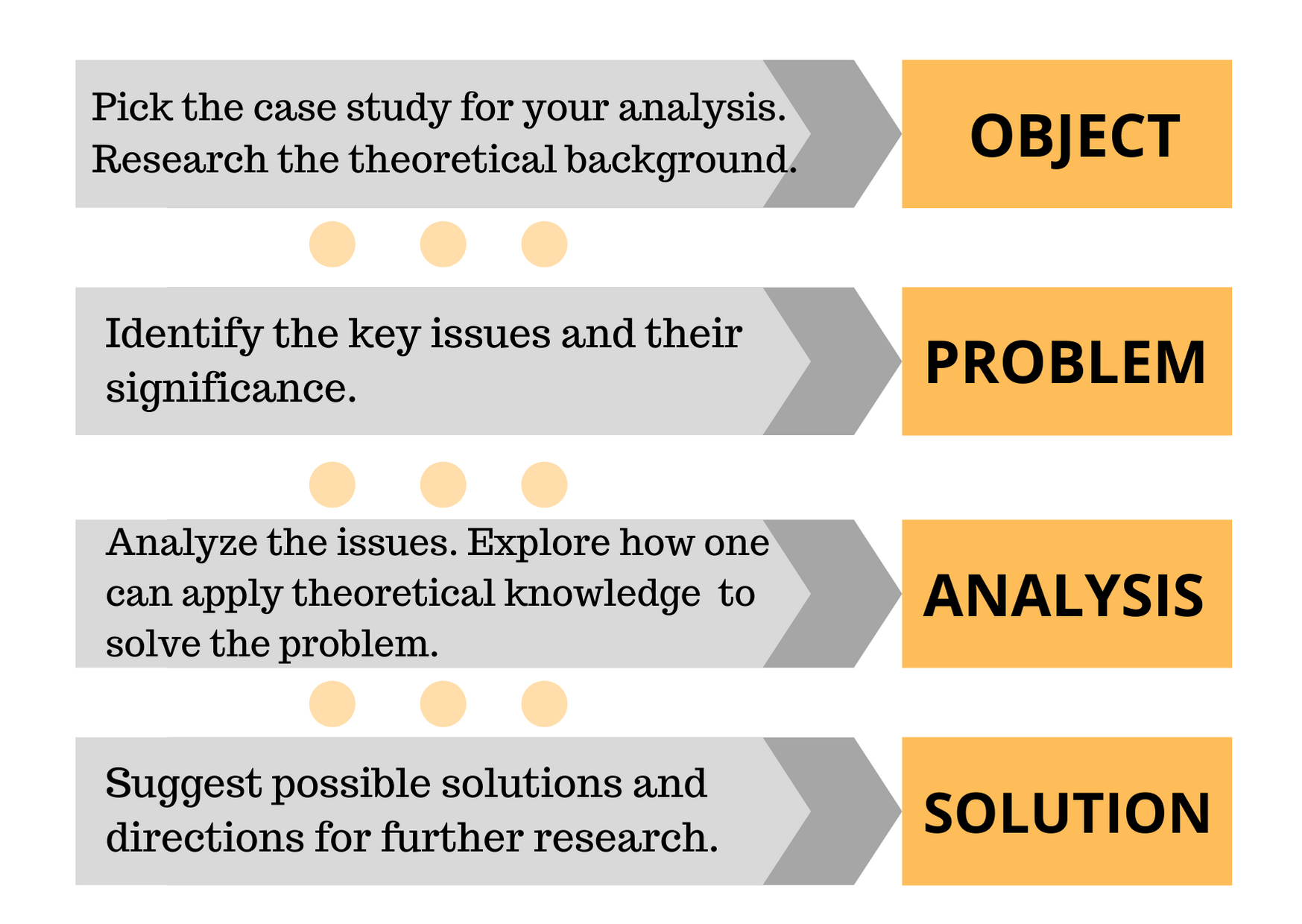 how to do case study in research