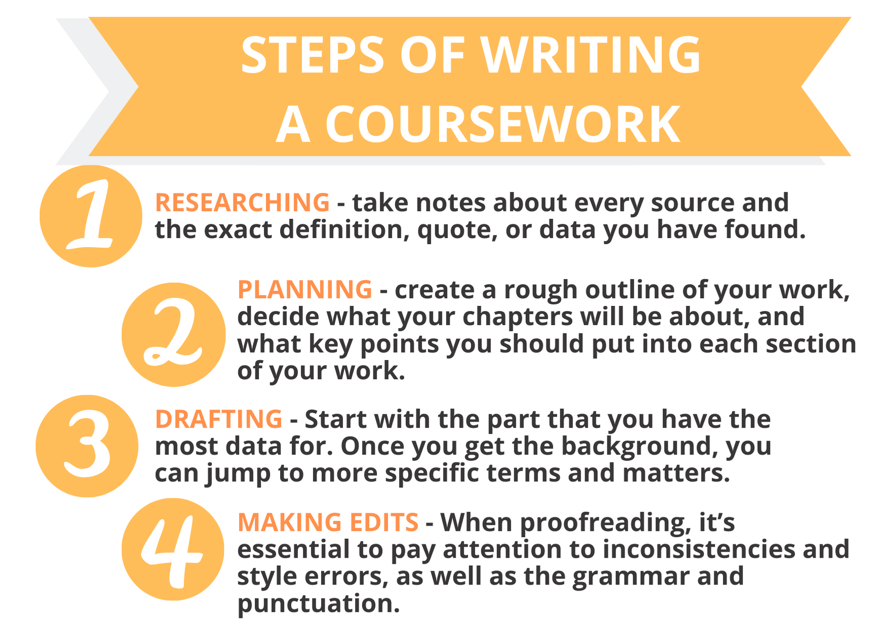 how to write a coursework