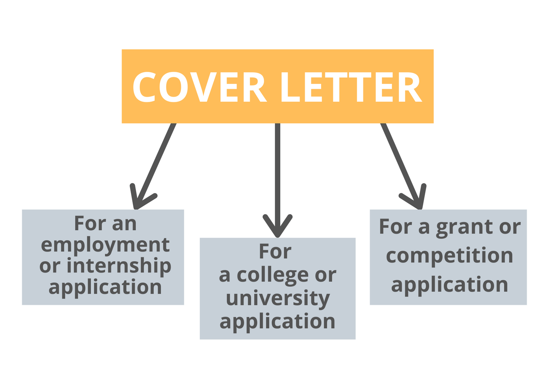 cover letter definition gcse