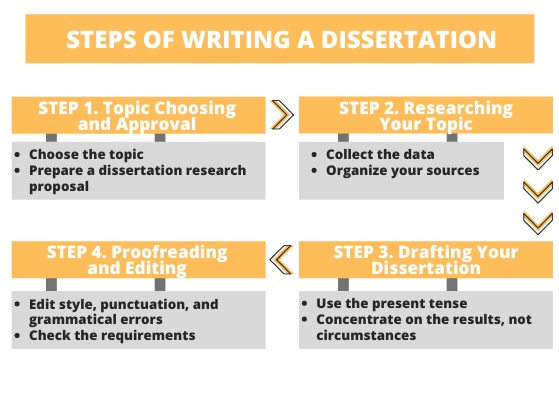 what does dissertation mean in a sentence