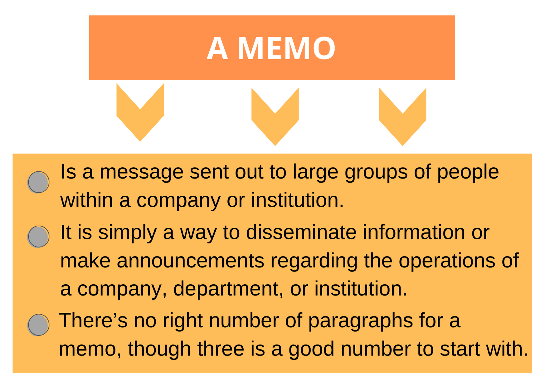 Memo