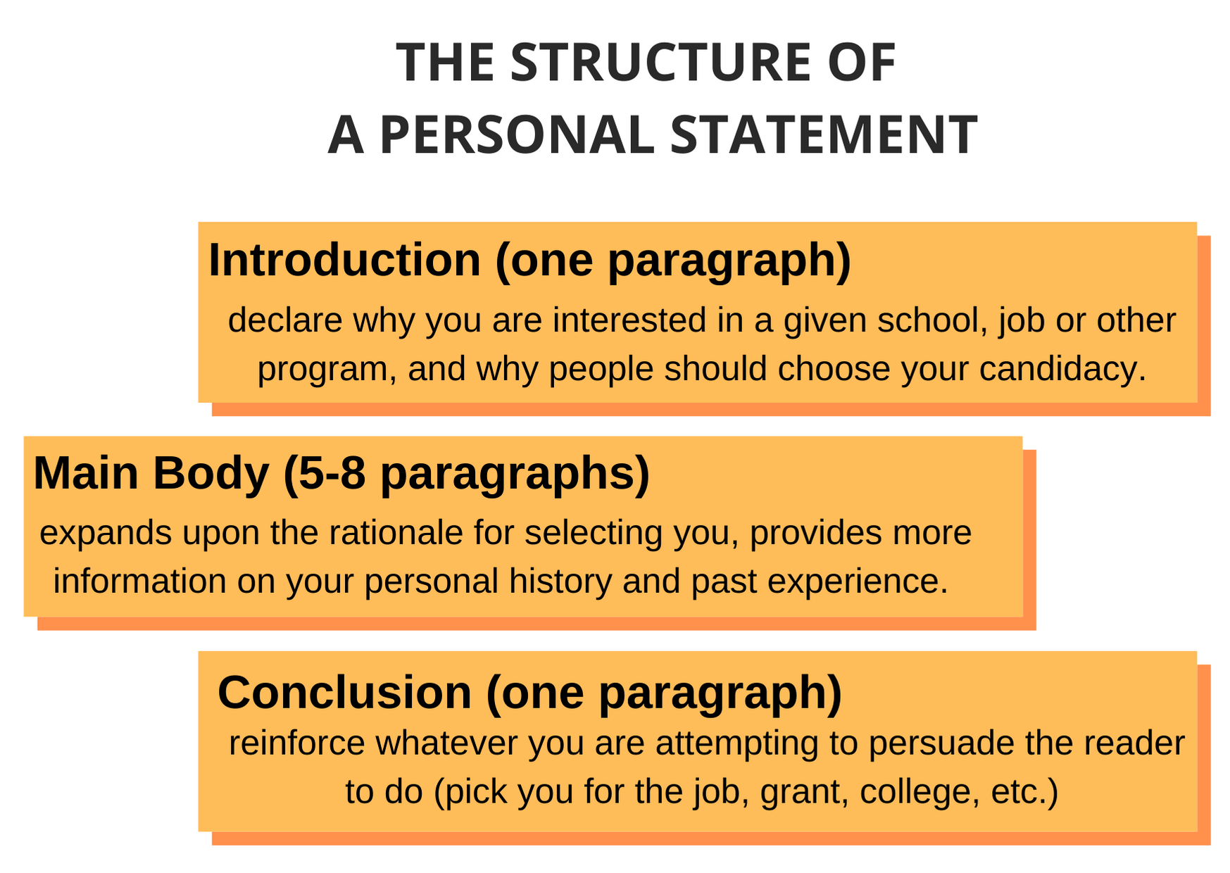 personal statement for job structure