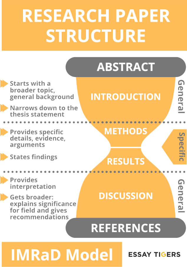 research paper tour guides