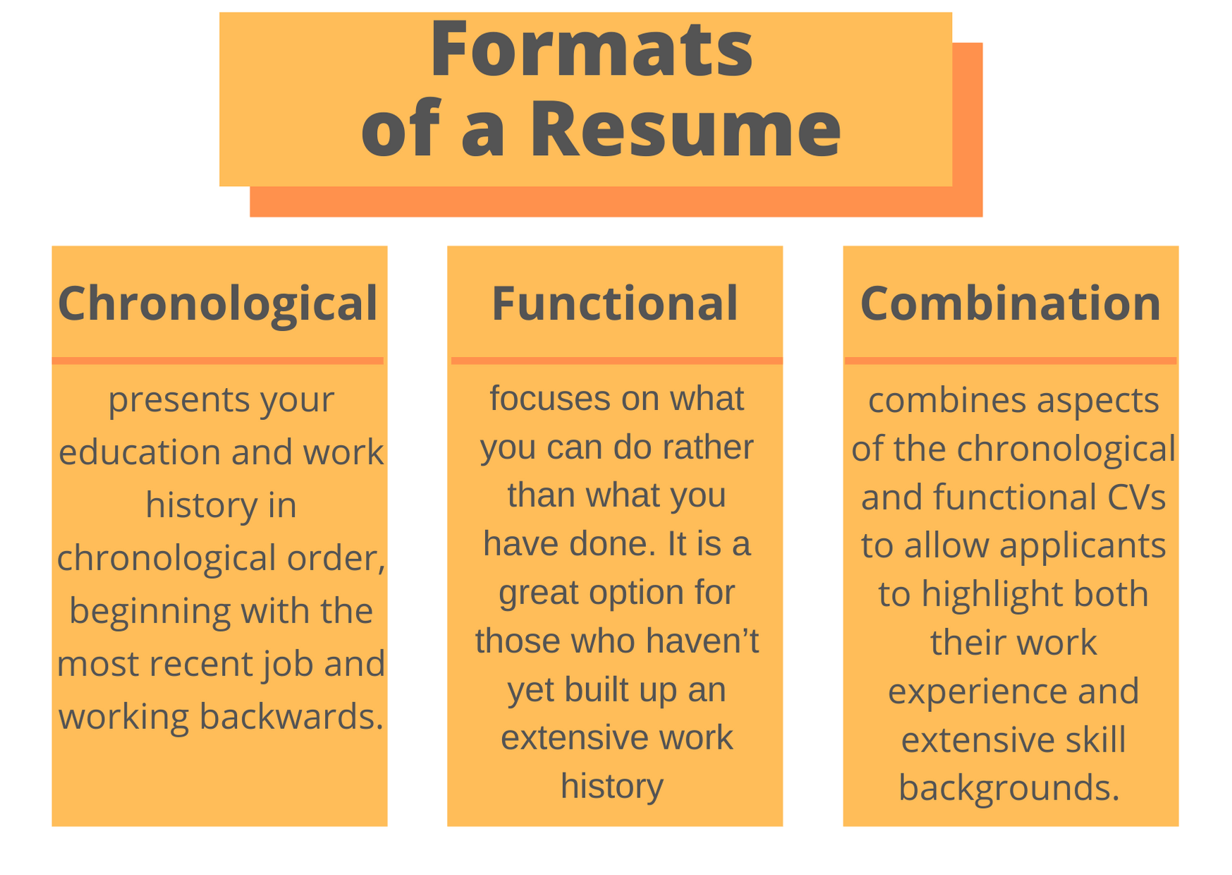 resume and essay