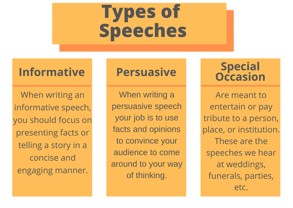 how to write a speech about a person