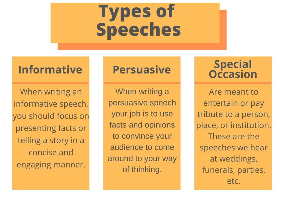 difference between speech writing and essay writing