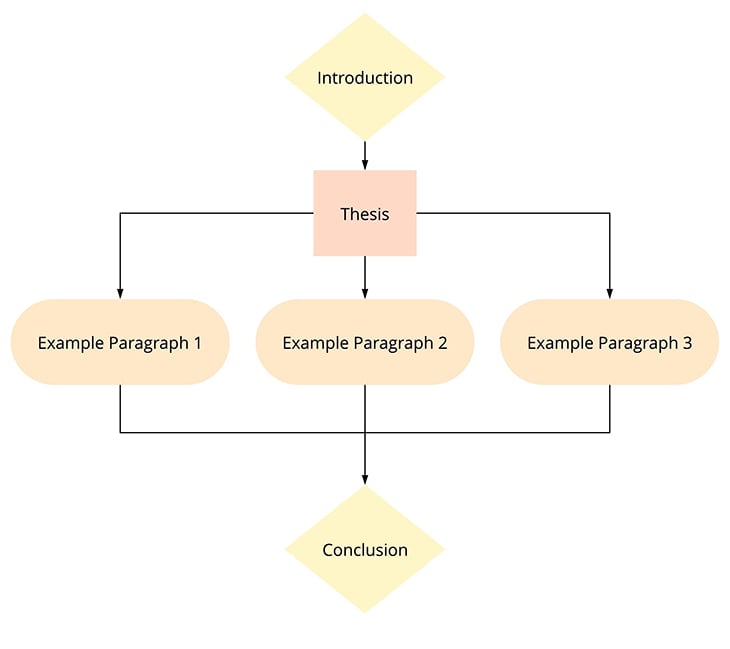 expository paragraph sample