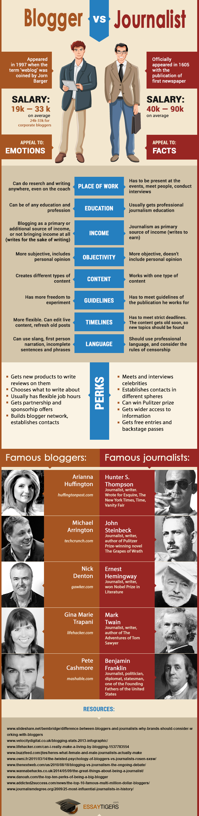 Blogger VS Journalist Infographic
