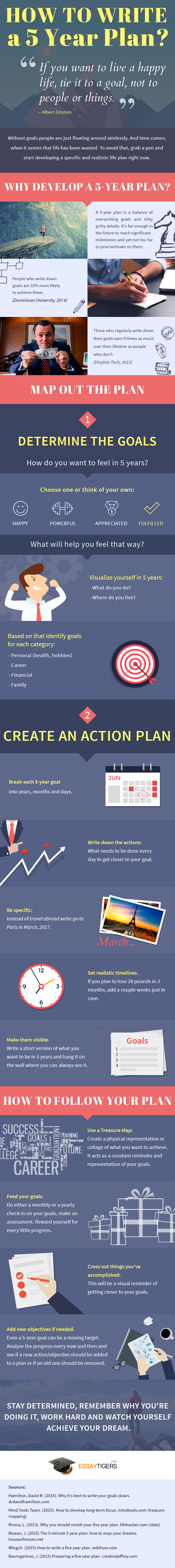 How to write a 5 year plan