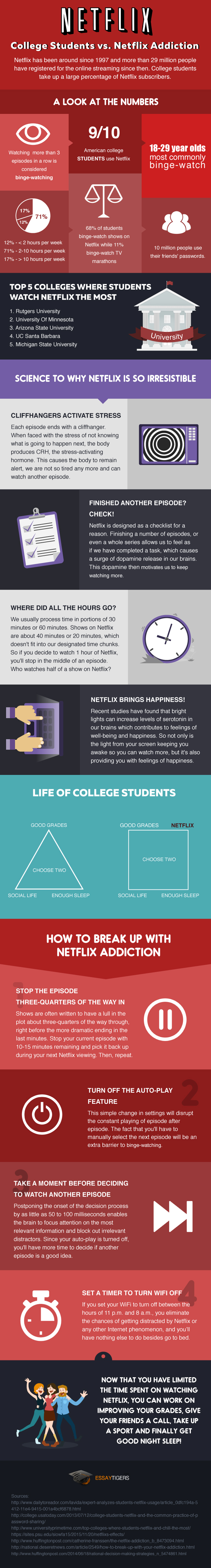 College Students VS Netflix Addiction
