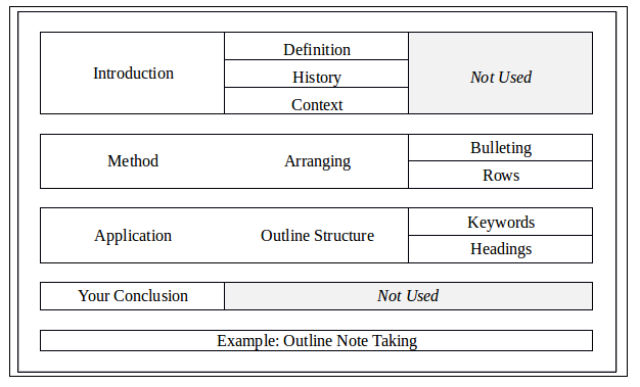 outline note taking table